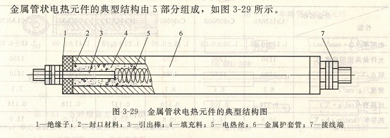 资讯   图示中螺纹型电热丝(标注符号5)与引出棒(标注符号3)位于金属